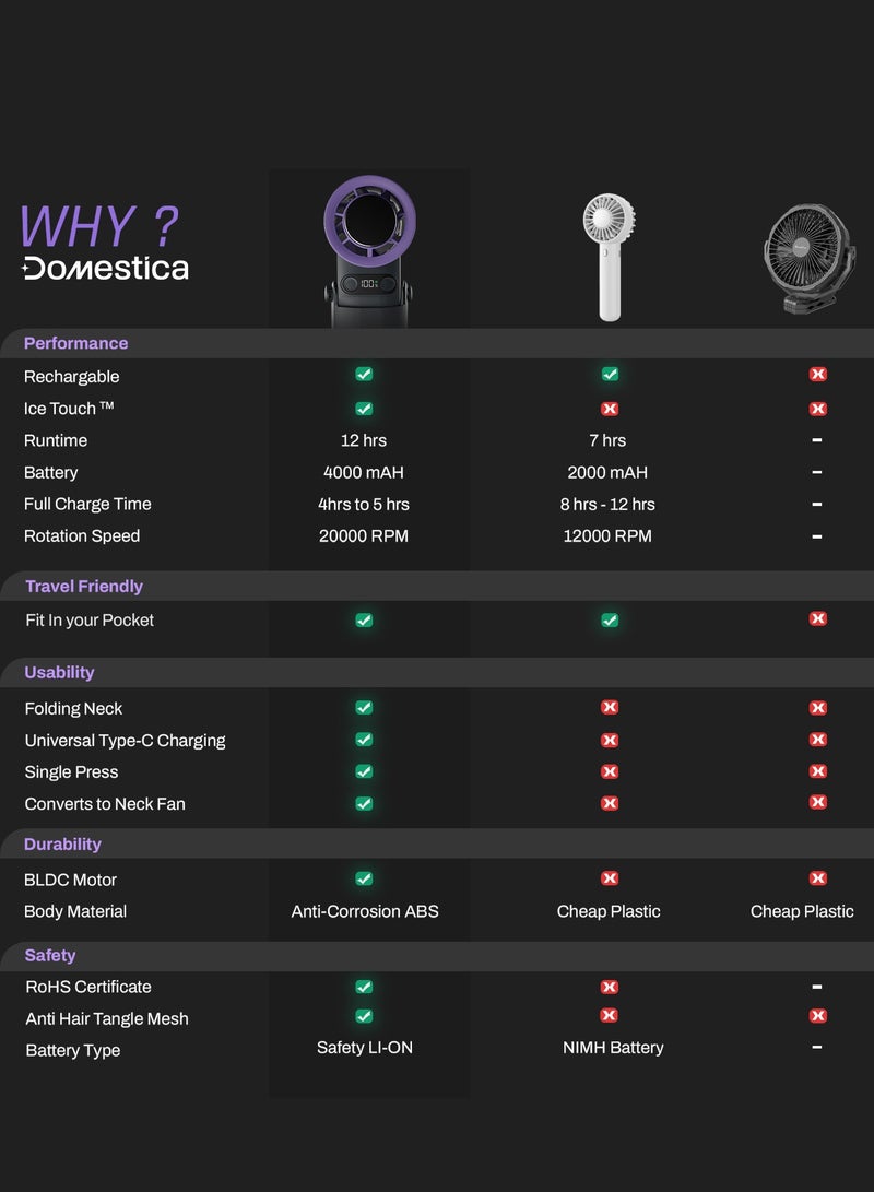 DOMESTICA Flö Portable Handheld Fan, 20000 RPM with IcyTouch™, 4000mAh USB Rechargeable Battery [Up to 12H], | Mini Pocket Hand Fan | Foldable Rechargeable Personal Fan, for Travel, Indoor & Outdoor Use Moon Berry - Image 4